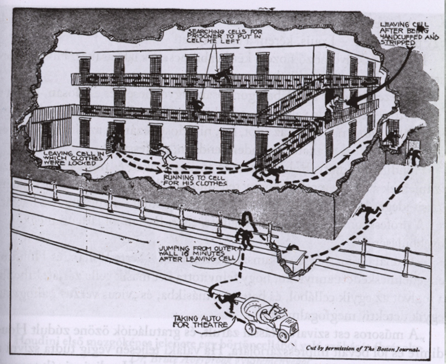 Houdini szökési útvonala a bostoni börtönből. Forrás: Kalusch & Sloman, 2019.